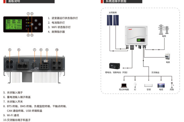 逆變器廠家詳解:光伏逆變器對工作環境的要求