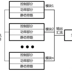 UPS電源廠家詳解:模塊化UPS電源的技術選擇詳解