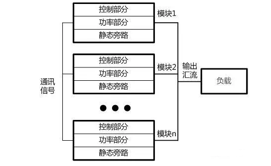 UPS電源廠家詳解:模塊化UPS電源的技術選擇詳解
